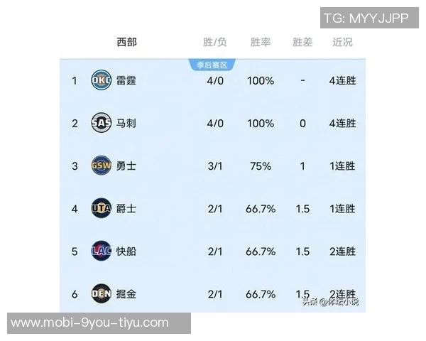 10月30日以来NBA战绩分析:活塞领跑湖人紧随其后雷霆掘金火箭表现不俗 10月30日以来NBA战绩分析:活塞领跑湖人紧随其后雷霆掘金火箭表现不俗