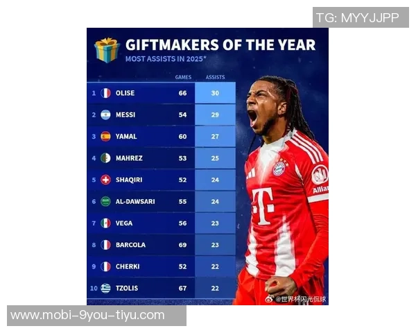 马卡评选2025年进步最大球员奥利塞领衔卡尔赫伊森紧随其后 马卡评选2025年进步最大球员奥利塞领衔卡尔赫伊森紧随其后